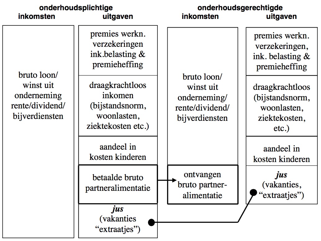 Schema onderhoudsplicht